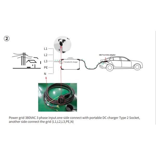 Estaciones de carga rápida de corriente continua de 50A 20kw Cargador eléctrico de vehículos eléctricos de nueva energía