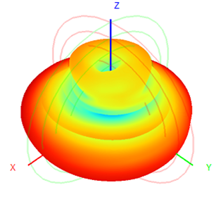 4g Lte Omnidirectional Antenna Fiberglass Antenna  60x1000mm