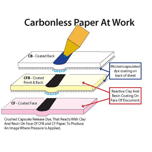 100% Wood Pulp Carbonless Paper NCR Paper 45-80gsm Smooth Surface For Invoice Receipt