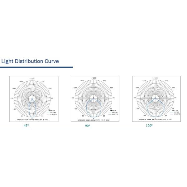 100W led high bay light  led meanwell driver high quality good price 5years guarantee