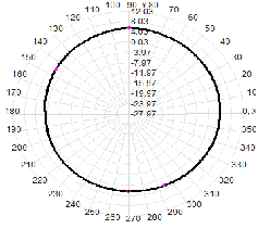 5.8G 5150-5850M 12dBi dual-polarization omnidirectional WIFI antenna 72x600mm