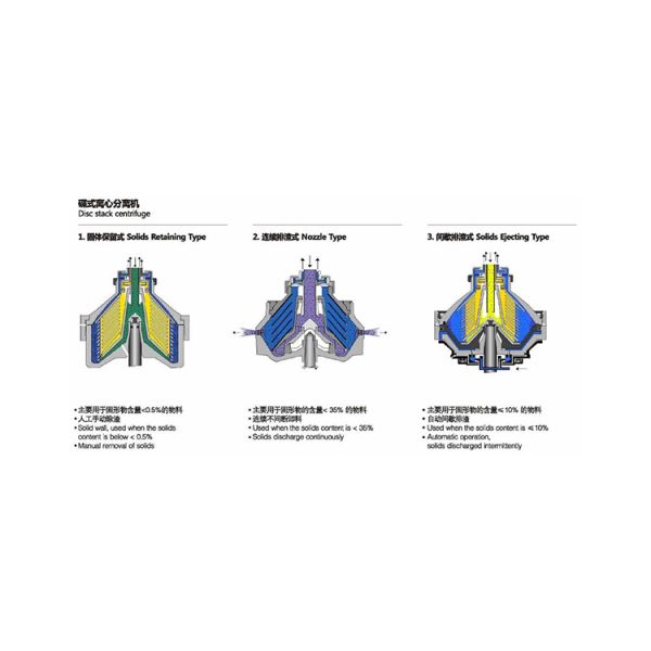 Cream Separator Machine 3 Phase Centrifuge Disc Stack Milk Fat Centrifuge