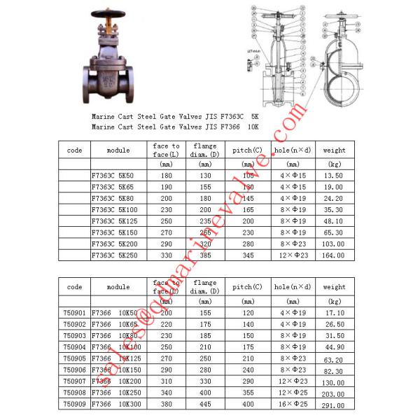 JIS marine cast STEEL GATE VALVE JIS F7363C/ JIS F7366 5K/10K