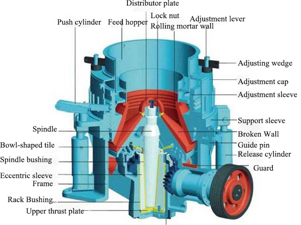 GYS Hydraulic Cone Crusher Achieves Remote and Machine-side Control