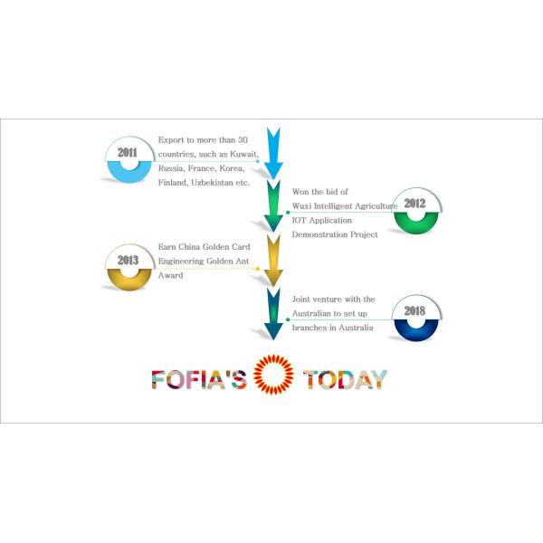 Wuxi Fofia Technology Co., Ltd