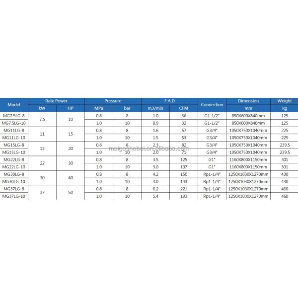 7.5-37KW Economic Type Industrial Permanent Magnet Variable Speed Screw Air Compressor