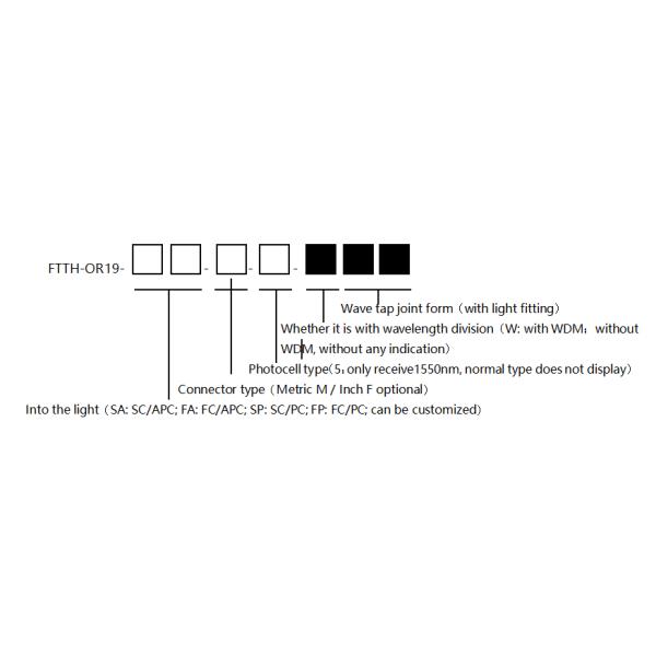 GAPHO Optic Node WDM FTTH Optical Receiver WS-OR19 Series For CATV
