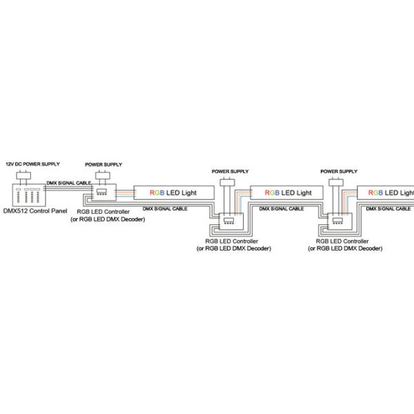 5000mm Flexible Wall Washer RGBW Flexible Silicone Led Strip For KTV Or Landscape