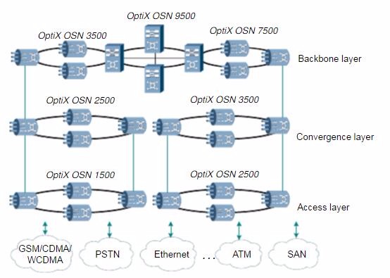 Huawei 8 локальных сетей FE 10/100M быстро обрабатывая доску с переключателем SSN5EFS001 LAN