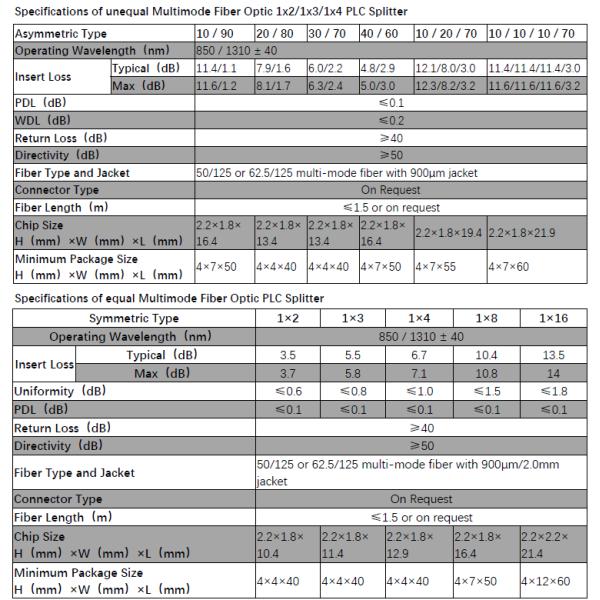 Optical PLC Splitter 50 / 125μm 1x4 Stable Low Polarization Dependent Loss Orange