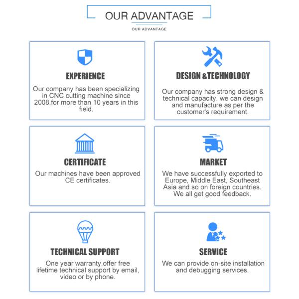 резец плазмы Cnc металла автомата для резки металла плазмы 100A 120A 200A
