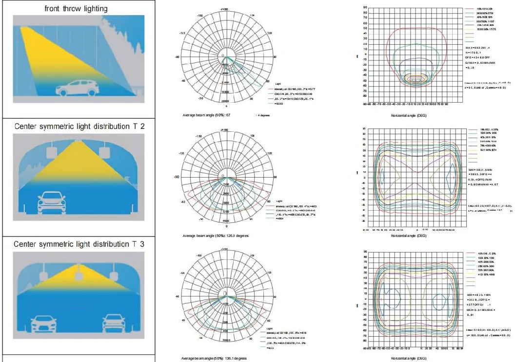 IP67 водонепроницаемая IK10 туннельная подземная парковка светодиодный светофор