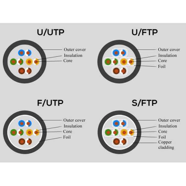 CAT5 SFTP Network Electric Copper Lan Cable Rj45 100M Transmission 23AWG 305m