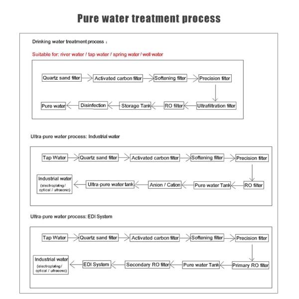 0.5m3/H 98% Desalination Water Purification Machine