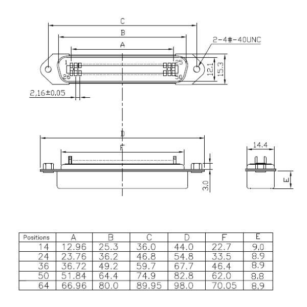 14 24 36 50 64Pin Centronic Solder Male DDK Connector with nuts