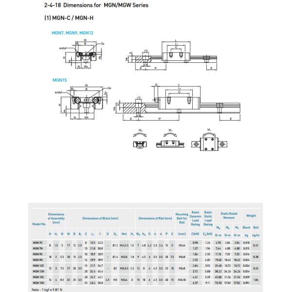 HIWIN  Linear Guideway slider MG Series MGN 12C new and 100% Original