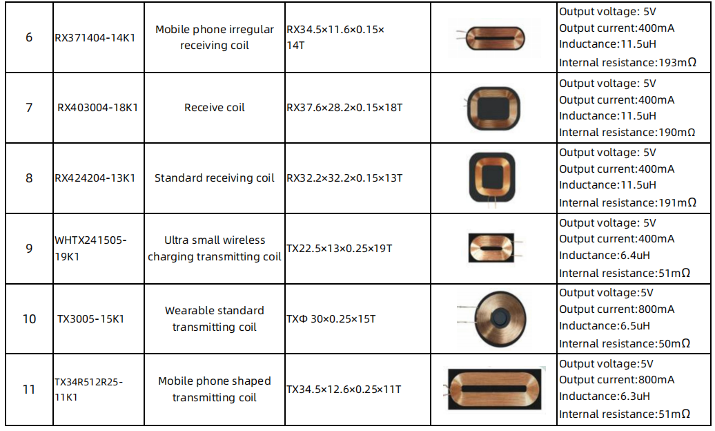Customized Shapes High Power Copper Wire Wireless Charging Coil and Receiving Coil