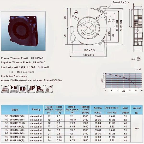 12032 12V 24V DC Blower Fan 120x120x32mm AC Brushless Motor Black Color