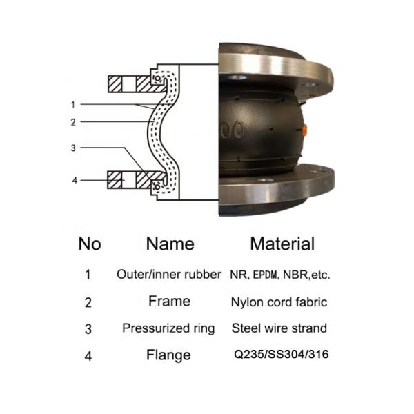 PN6-PN40 Pipe en acier inoxydable joint de dilatation des boucles d'oreillers Flange sphère unique pour les tuyaux à la demande