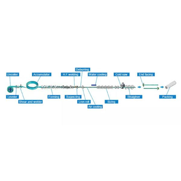 Высокочастотный сварный трубопровод Синий сварный трубопровод из углеродистой стали Максимальная скорость 120 м / мин Диаметр 12 - 63 мм