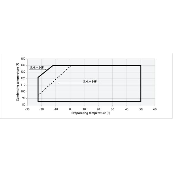 Блок холодной комнаты компрессора MT18-4VM 1.5HP Maneurop конденсируя для рефрижерации