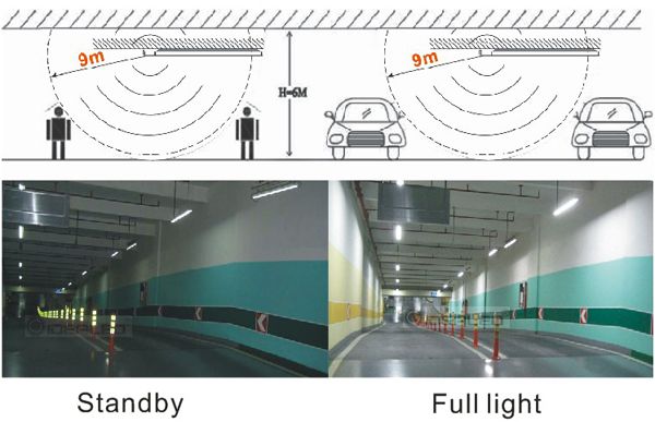 Radar Sensors T8 LED Tube 18W/1200mm,Intelligent Tube lishts in garage and lift