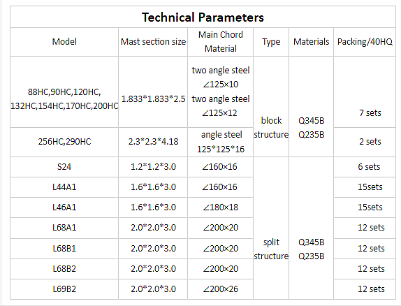 Construction Machinery Tower Crane Spare Parts Mast Section for Construction Works