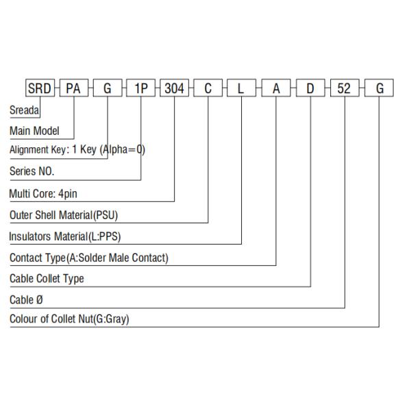 SRD. Conector plástico circular 3 4 de PLG PAG 1P conector push pull médico de 5 pinos