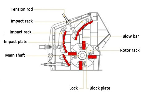 132kw - 160kw Mine Crushing Equipment / Impact Stone Crushing Machine 90-190t/H