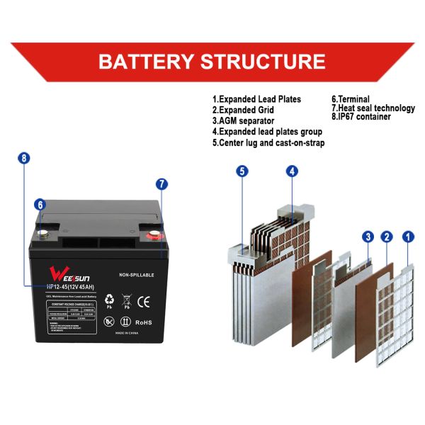Np Agm 12V Lead Acid Battery 12v 45ah Solar Power Battery Backup