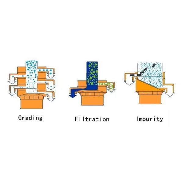 Серия EXZS Ротационный вибрирующий экран Продовольственное оборудование для скрининга Химический скринер