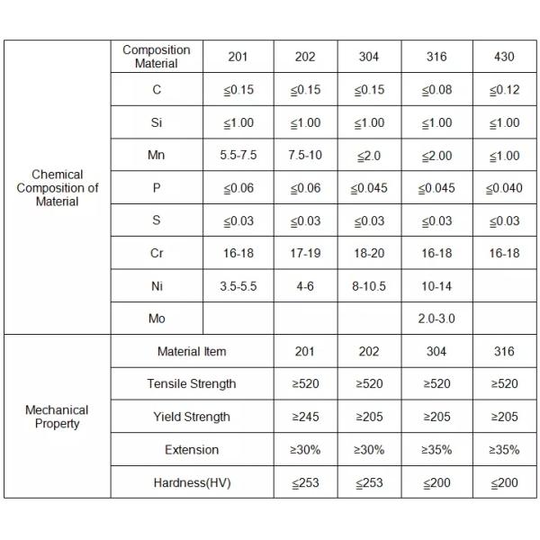 Золотой трубопровод нержавеющей стали нержавеющей стали 304 4 Од трубы цвета сваренный СС