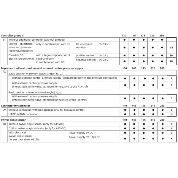 A15VLO A15VSO A15VLO175 Rexroth Hydraulic Piston Pump Axial Piston Variable Pump A15VLO280 A15VSO110