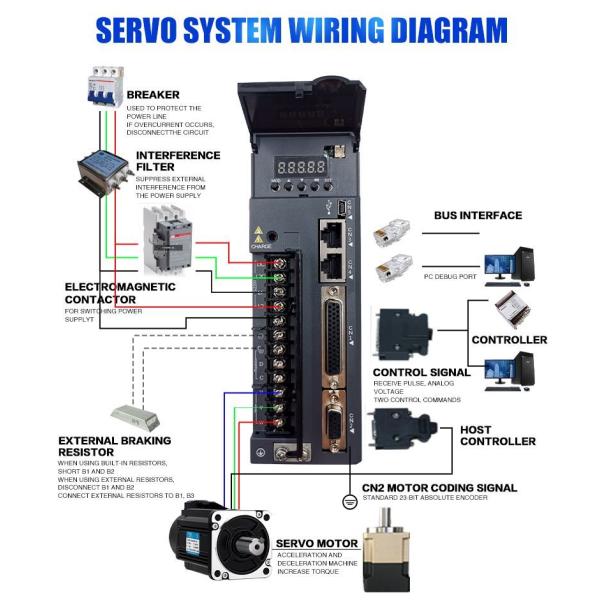 Programmable AC Servo Motor Driver with Multiple Communication Interfaces and Easy Integration into Automation Networks
