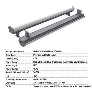 US Stock Explosion-Proof LED Light 20W–100W  Industrial Hazardous Location Lighting