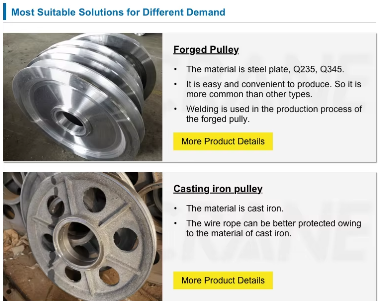 35# Cast Steel Heavy Duty Wire Rope Pulley and Crane Sheave with Customizable Size for Construction Lifting