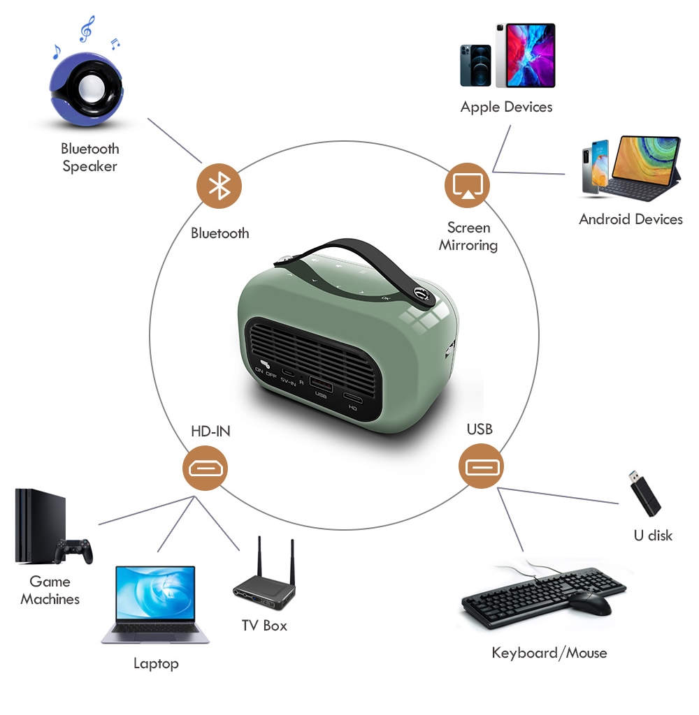 650 расшифровывать репроектора 1080P 4G+32G 4k HD андроида люменов умный