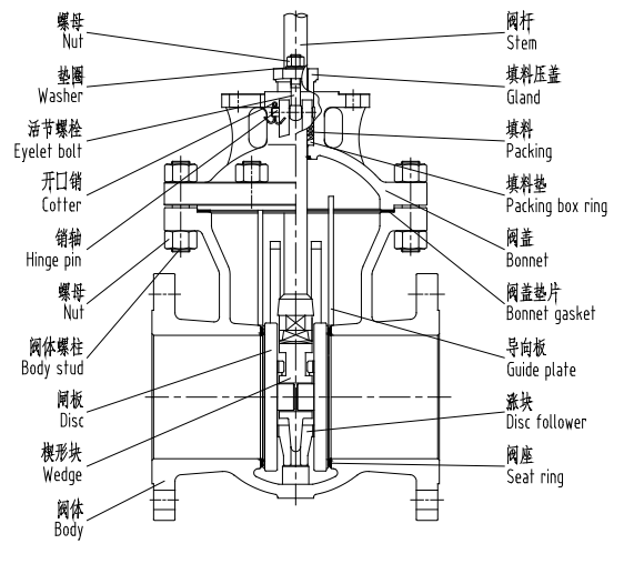 Cast Through Parallel Gate Valve DN40 50 65 80 100 125 200 250 300