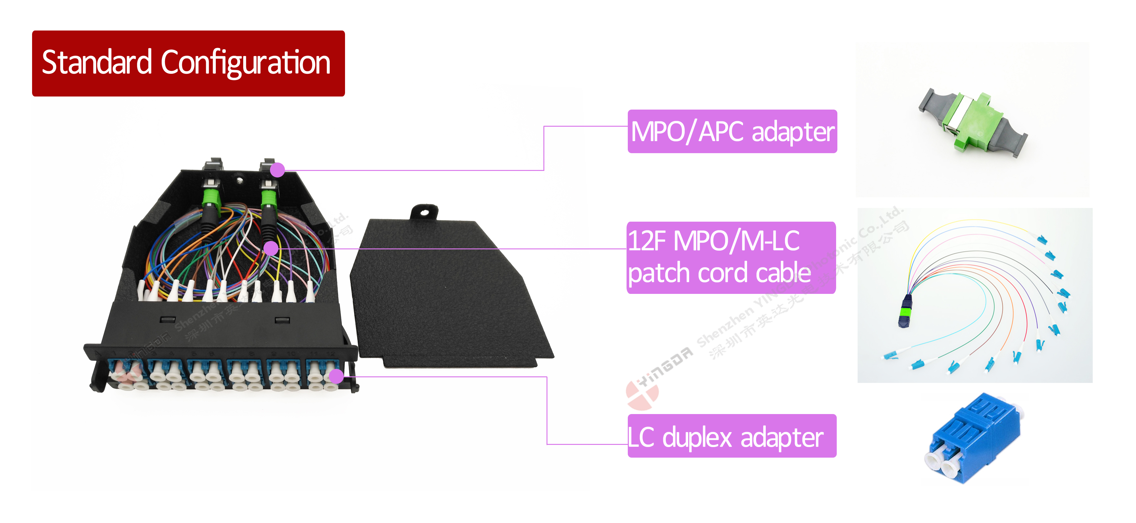 YINGDA Plastic 24fibers MPO To LC Breakout Cassettes Box с элитными потерями вставки для центра обработки данных