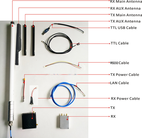 Решение в реальном времени связи трутня 20км ФПВ беспроводное ХД УАВ УГВ видео-