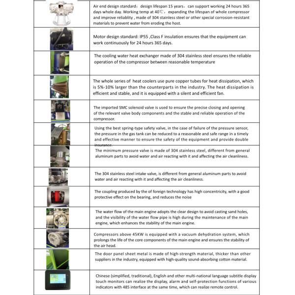 Compresor de aire del tornillo del aceite-Menos de 11KW 15 HP, compresor de aire 1.6m3/Min