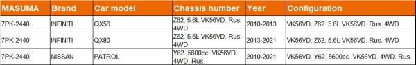 7PK-2440 ceinture V côtelée pour INFINITI QX56 11720-1LA0A par MASUMA Auto Parts