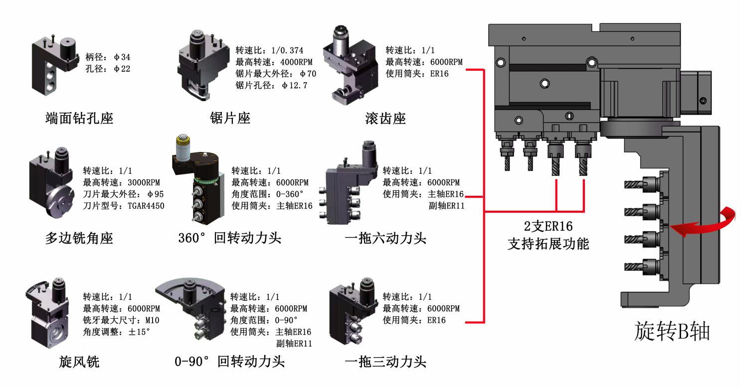 JIANKE MA25-5B 5 Axis Double Spindle Swiss CNC Lathe with Internal Oil Cooling Electric Spindle and 26mm Max Processing Diameter