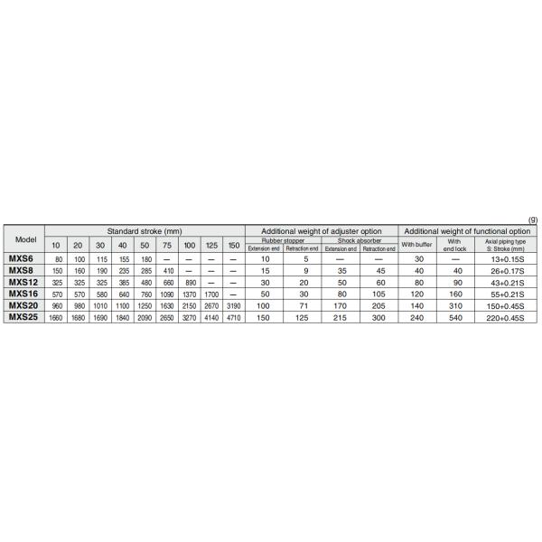 SMC compactly integrated precision Air Slide Table MXS8-10A MXS12-100AT MXS16-100BS MXS20-100AT MXS8-20A MXS12-10BS MXS16-125BS MXS20-125AT