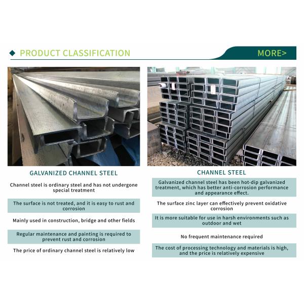 U-Shaped Steel Channel Galvanized ASTM A36 Hot Dipped Galvanized Structural Steel U Shape Channel