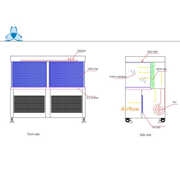 Блок воздушного потока фармацевтической фабрики ламинарный, биологический шкаф безопасности и клобук ламинарной подачи