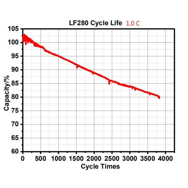 51.2V Солнечные батареи для хранения энергии 100ah 200ah 48V литий-ионные батареи для хранения энергии