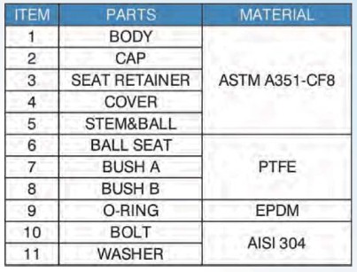 2062 type pression à flasque inoxydable de la manière 150LB de la fin 5 de robinet de bille d'acier