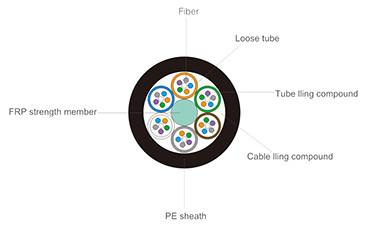 GYFTY Stranded Loose Tube Non-metallic Strength Member Non-armored Cable