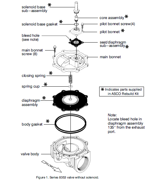 Equipos de reparación de  K176878 para 8353 series con el diafragma y la primavera del piloto de la junta